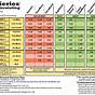 General Hydroponics Flora Series Feed Chart