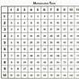Multiplication Table 1-12 Printable Pdf