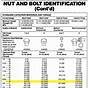 Torque Spec Chart For Bolts