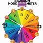 Mood Meter Printable