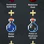 How To Make Weakness Potion In Minecraft