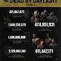 Dead By Daylight Steam Charts