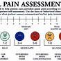 Printable Wong Baker Pain Scale