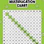 1-13 Multiplication Chart