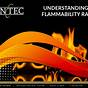 Ul Flammability Rating Chart