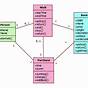 Domain Model Class Diagram For Modelling A Car