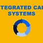 Integrated Care Systems Explained