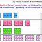 Mixed Numbers And Fractions