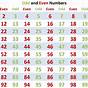 Even And Odd Numbers Chart