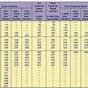 Welding Cable Ampacity Chart