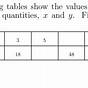 Direct Proportion Worksheet