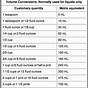 Household Metric Conversion Chart