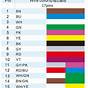 Wire Number Color Chart