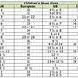 Venezuela Shoe Size Chart