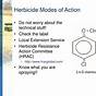 Herbicide Modes Of Action List