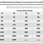 Wire Sizing Chart Nec