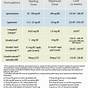 Estradiol Patch Dosage Chart