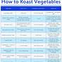 Roasting Vegetables In The Oven Chart