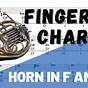 French Horn Scales With Fingerings
