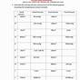 Gas Laws Worksheet With Answers Pdf