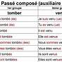 Verb Tenses In French Chart