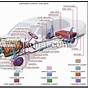 Car Wiring Layout