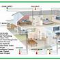 House Wiring Basics Diagram
