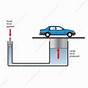 Hydraulic Car Lift Diagram