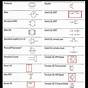 Basic Circuit Symbols And Diagrams