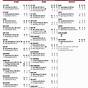 University Of Cincinnati Football Depth Chart