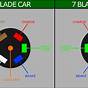 Trailer Harness Connector 7 Way Diagram