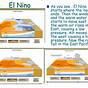 El Nino And La Nina Explained