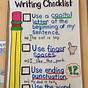 Work On Writing Anchor Chart