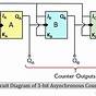 3 Bit Asynchronous Up Counter Circuit Diagram