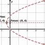 Ellipses And Hyperbolas Worksheet