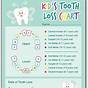 Tooth Loss Age Chart