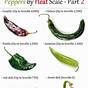 Hot Pepper Chart With Pictures