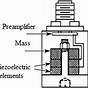 Piezoelectric Accelerometer Circuit Diagram