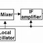 Superheterodyne Am Receiver Circuit Diagram