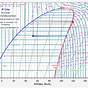 R 134a Pressure Chart