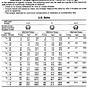 Torque Converter Size Chart