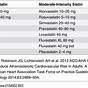 High Intensity Statin Chart