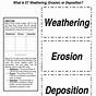 Erosion Worksheet Grade 3