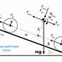 Diagram Of Car With Arrows Representing Gravity Thrust And D