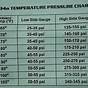 Vehicle A/c Pressure Chart