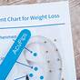 Ear Seed Chart For Weight Loss