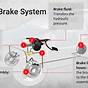 Brake System Diagram 02 Town Car
