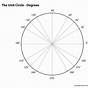 Fill In The Unit Circle Worksheet