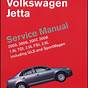 2005 Volkswagen Jetta Manual