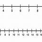 How Are Number Lines And Number Charts The Same